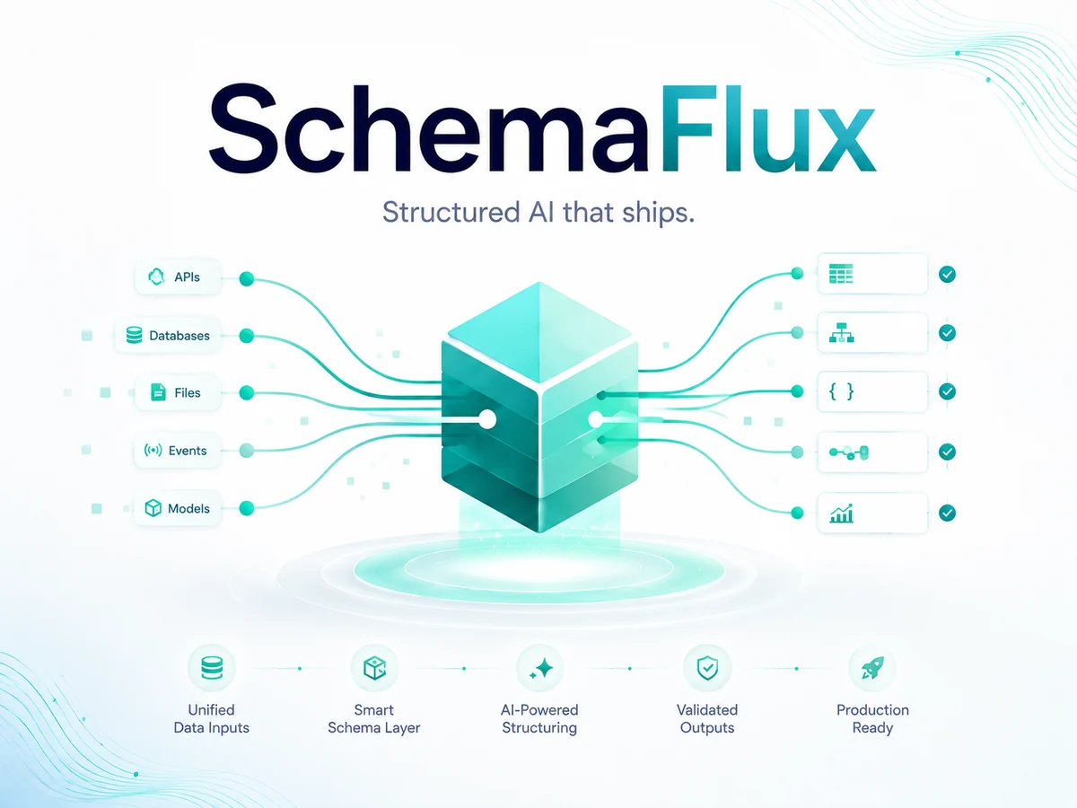 SchemaFlux brand poster — Structured AI that ships.